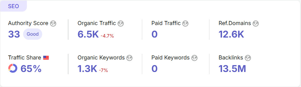 Zealy.Io